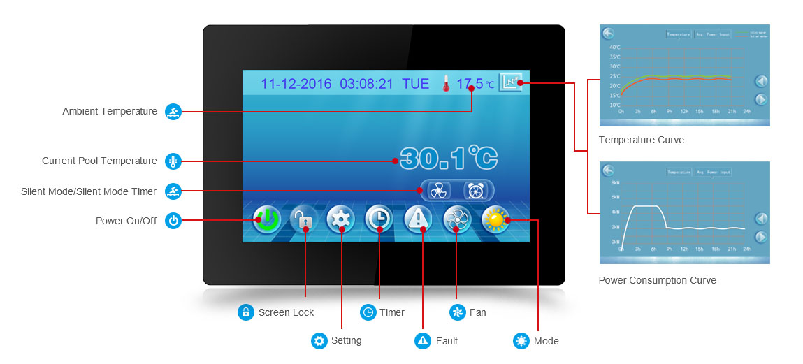 5-inch Colorful Touch Screen