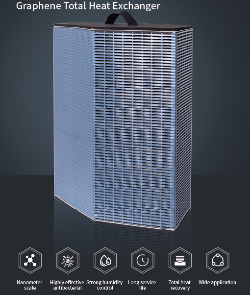 Graphene Total Heat Exchanger