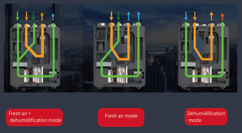 Internal Air Distribution Diagram