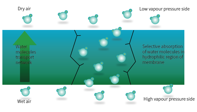 High Efficiency Graphene Heat Exchanger