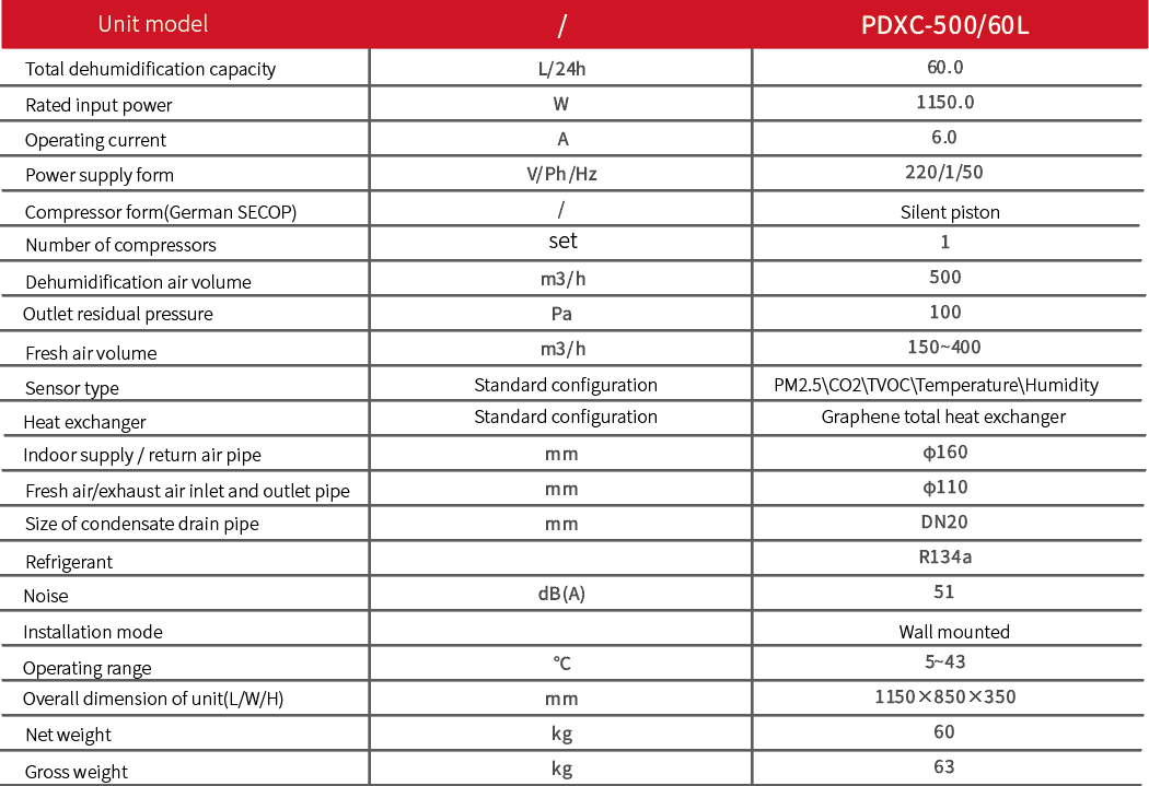 Product Parameters