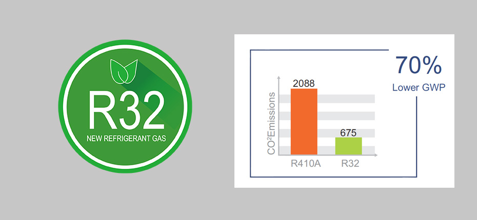 Why choose R32 Air to Water Heat Pump | Swimming Pool Heat Pump ?