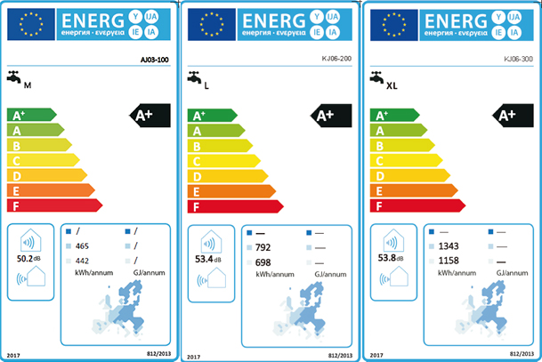 Full models of PHNIX R290 All-in-One Heat Pump Water Heater-airExpert Attain both CE and ErP Certification