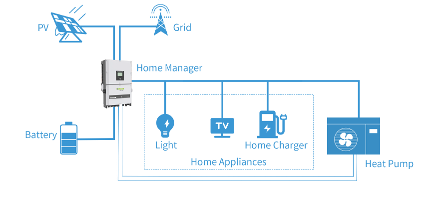 Save the Earth: PHNIX Photovoltaic Solutions Shine in the Global Stage