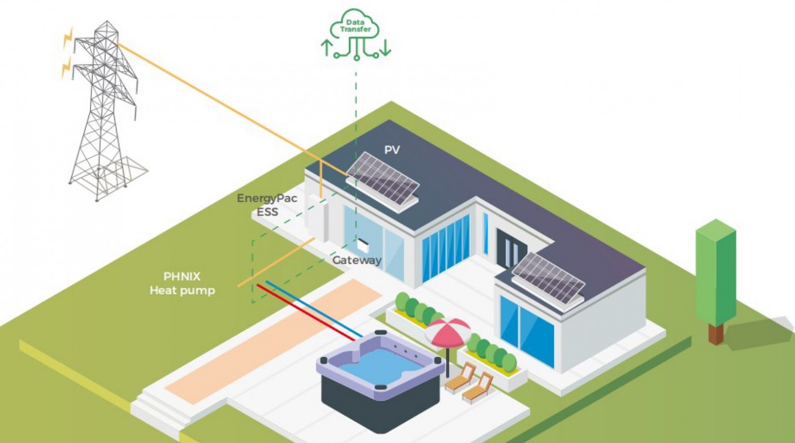 PHNIX Smart Home Energy Solution