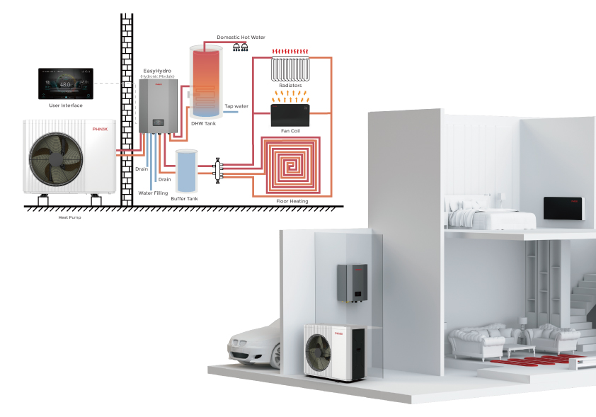 Installation with EasyHydro