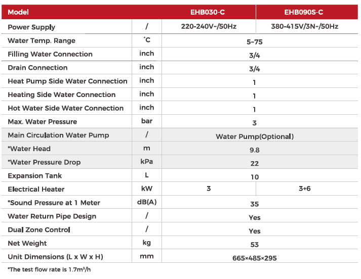 EasyHydro